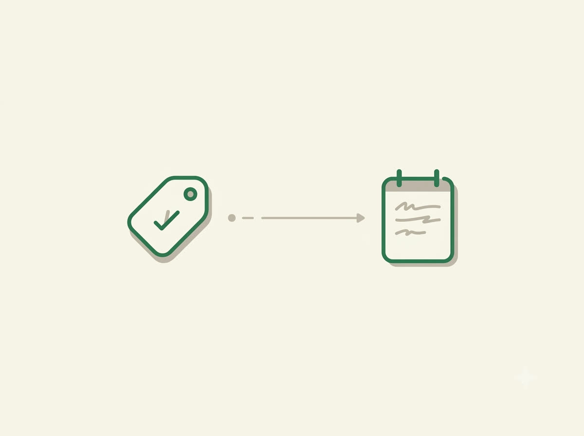 Diagram showing a quick outcome tag paired with a short handwritten-style note after a call